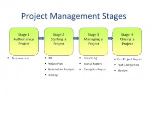Project Management | Crowe Associates
